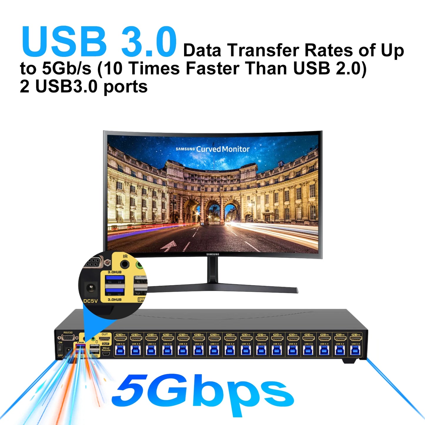 JideTech 16x1 HDMI KVM Switch with USB 3.0 HUB, 16 in 1 Out 4K HDMI Switcher with 4K 60Hz Resolution, Rack Mount KVM Switch
