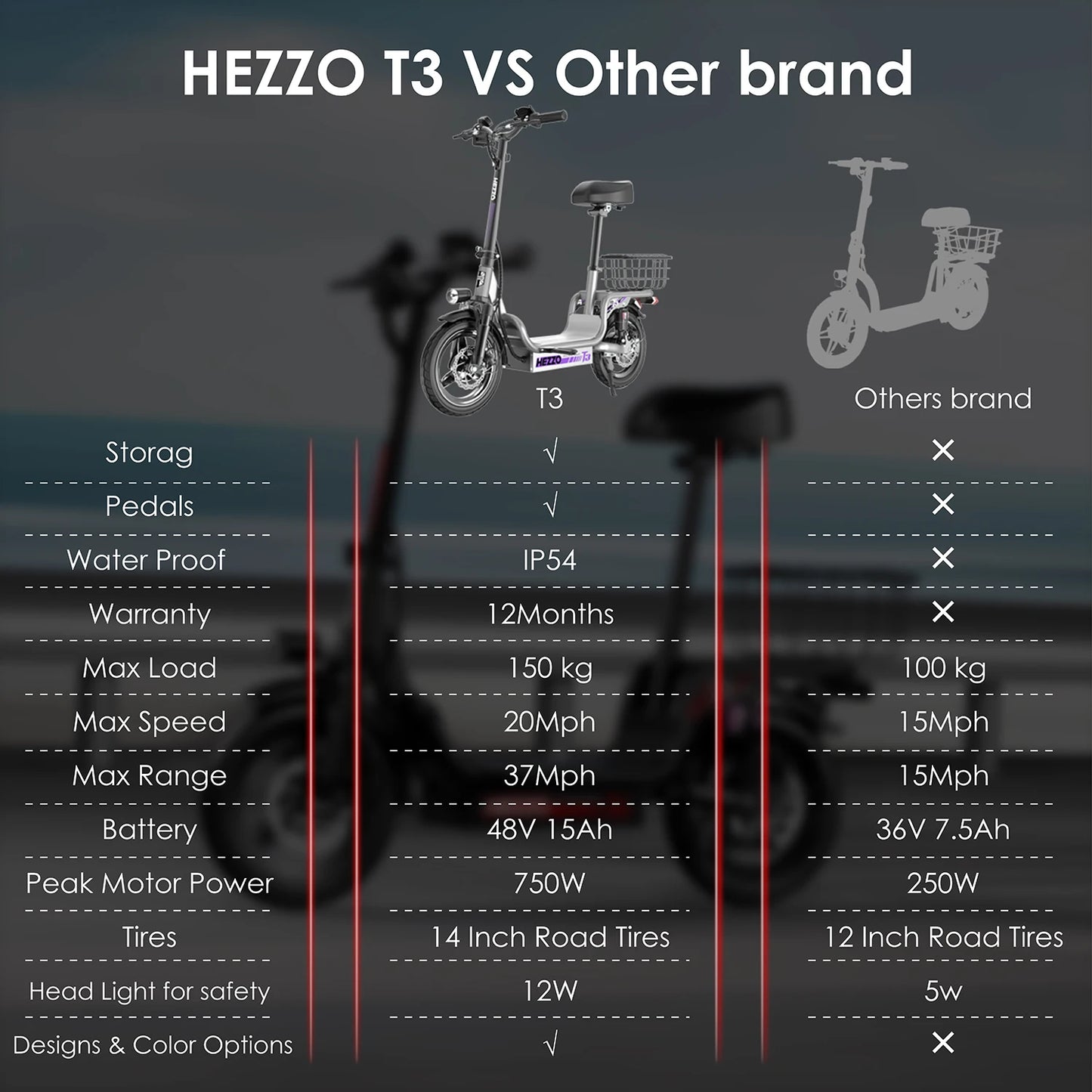 HEZZO Free Shipping Escooter 48V 500W EU US Warehouse 14inch Off-Road Scooter 15Ah 40Km Foldable Electric Scooter