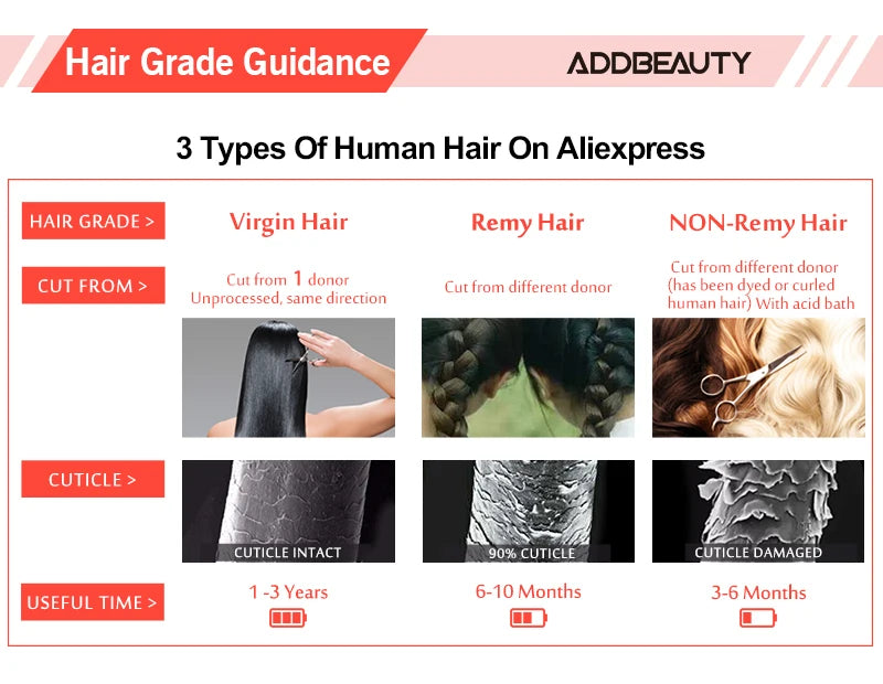 Human Hair Bundles for Women Addbeauty Body Wave Unproccessed Raw Virgin Human Hair Weft Natural Color Double Drawn Hair Weave