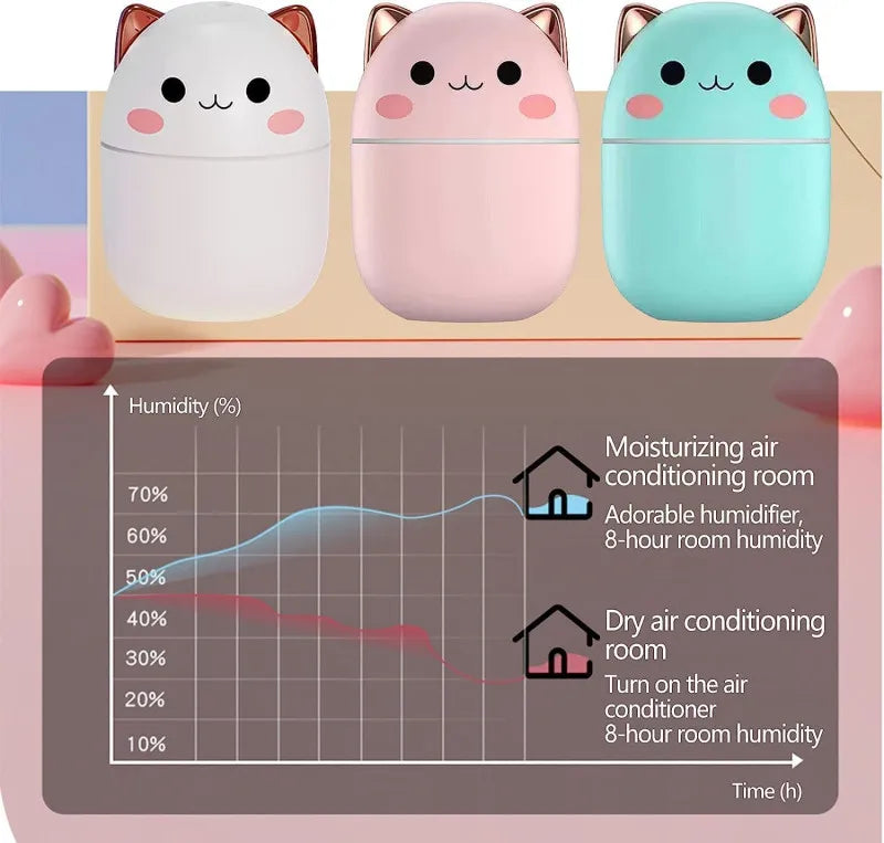Hot Sale 250ml Cute Cat Air Humidifier Diffuser USB Mist Maker Mini Humidificador with Night Light