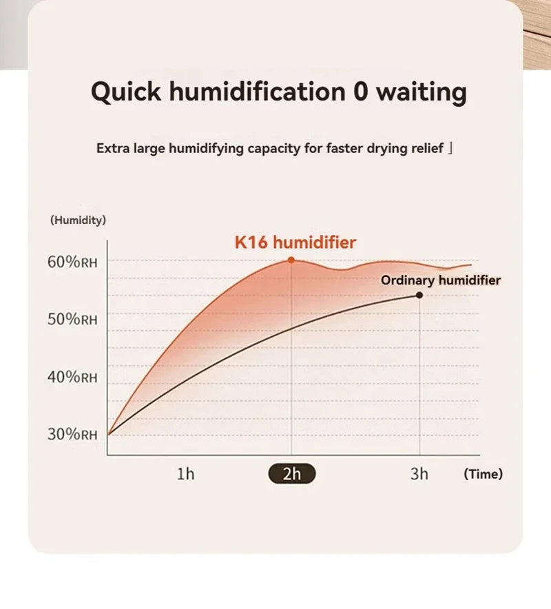 6.8L Large Capacity Humidifier USB Double Spray Quiet Humidifier Home Dormitory Office Bedroom Desktop With Night Light