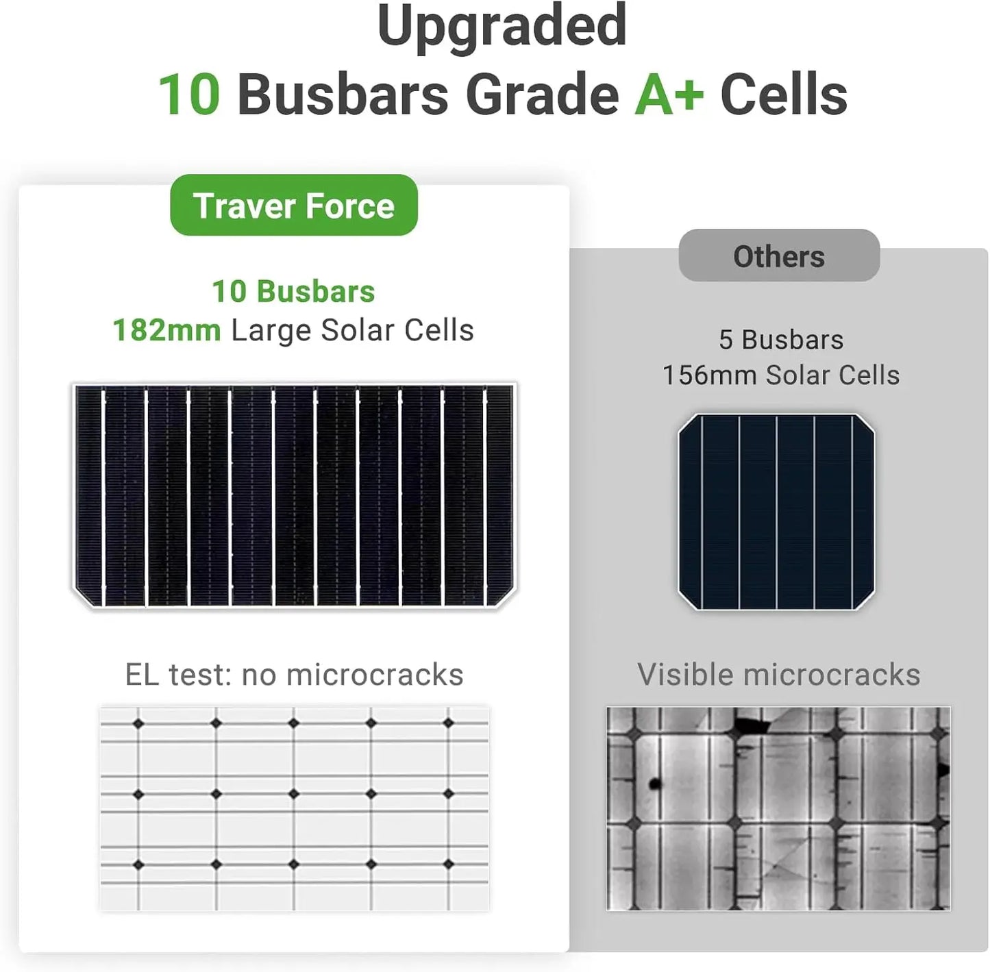 Traver Force Solar Panel 100 Watt 10Bb Monocrystalline 12V Solar Panels For Home High Efficiency Solar Module Power Charger For