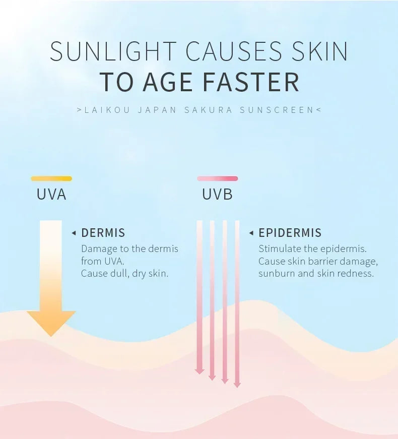 LAIKOU SPF 50 PA+++ Sakura Sunscreen For Face Body Neck Solar Blocker Long-Lasting Sun Block Facial Sunscreen Sun Cream 50g